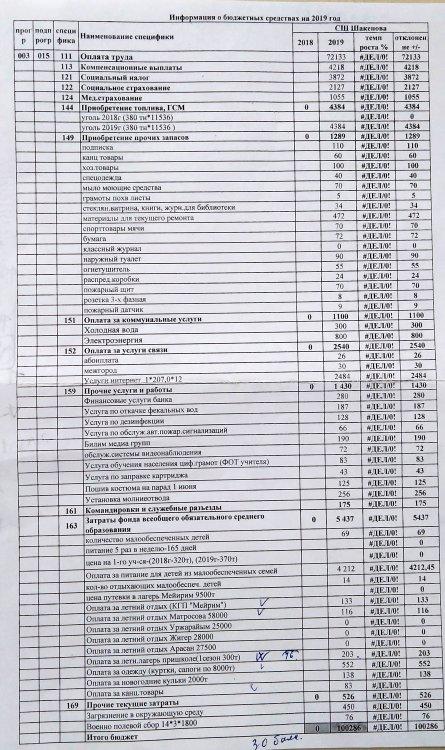Информация о бюджетных средствах на 2019 год