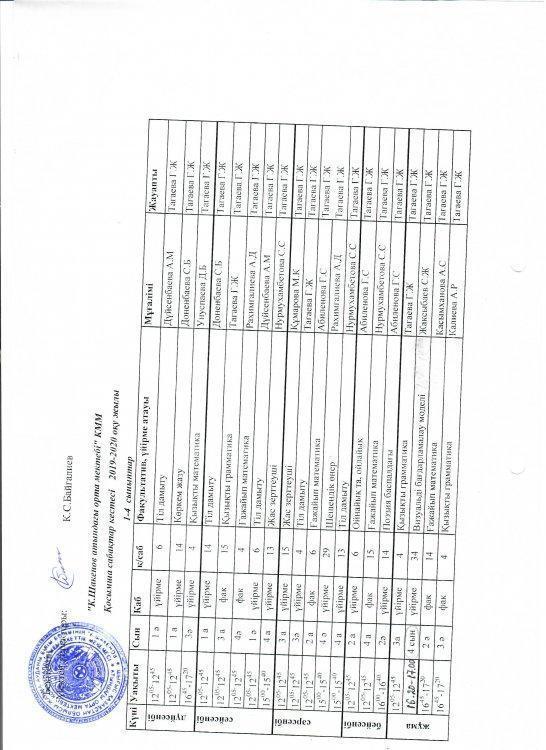 1-4 сыныптар факультатив пен үйірмелер