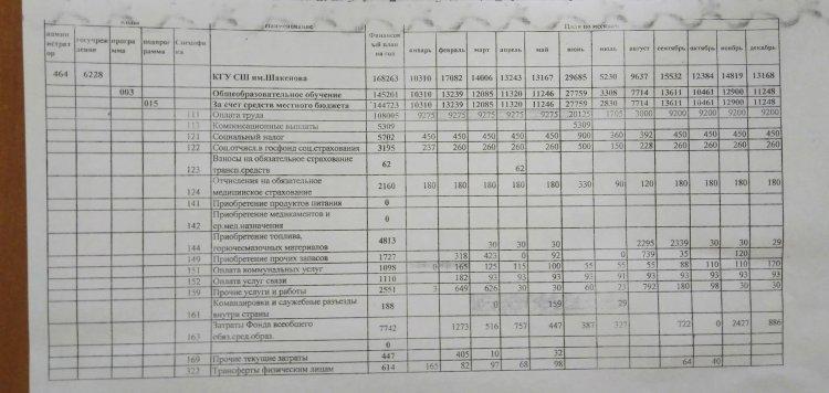 Ашық бюджет