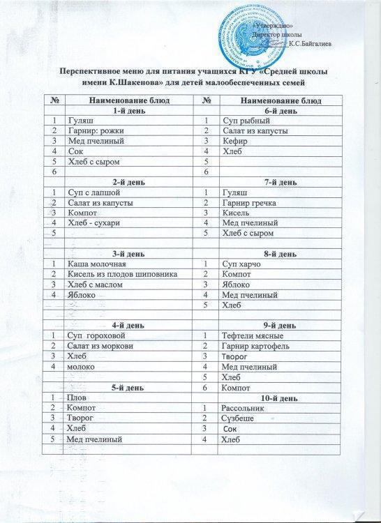 2020-2021 оқу жылында мектептегі "Ас мәзірі"