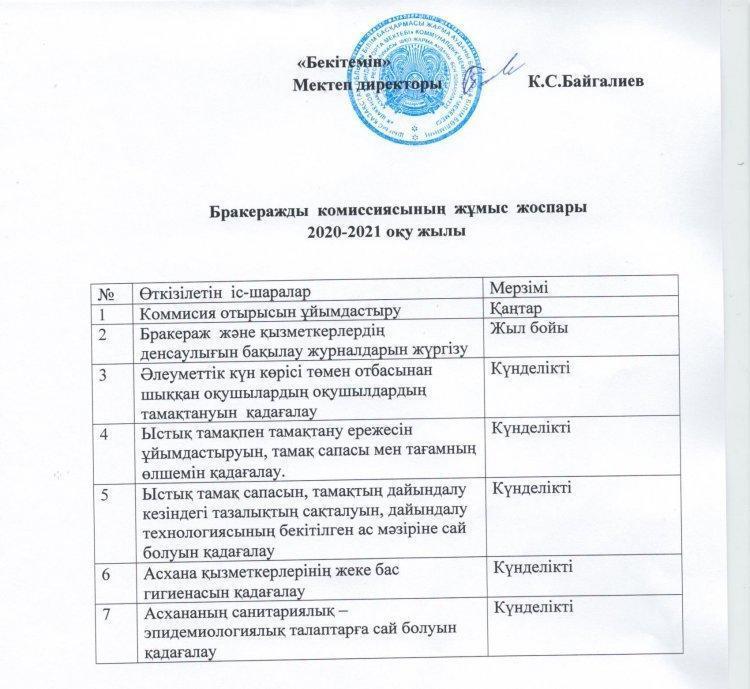 Бракиражды комиссиясының жұмыс жоспары