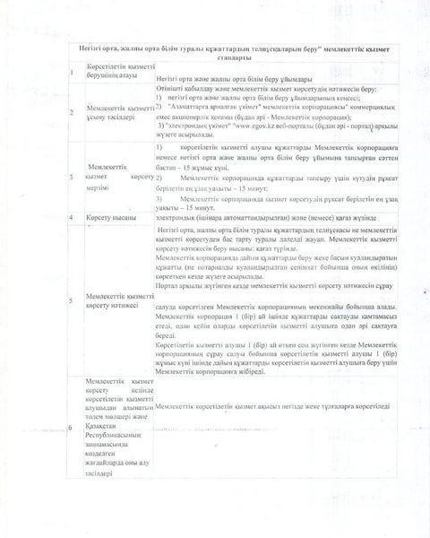 "Негізгі орта, жалпы орта білім туралы құжаттардың телнұсқаларын беру" мемлекеттік қызмет көрсету стандарты