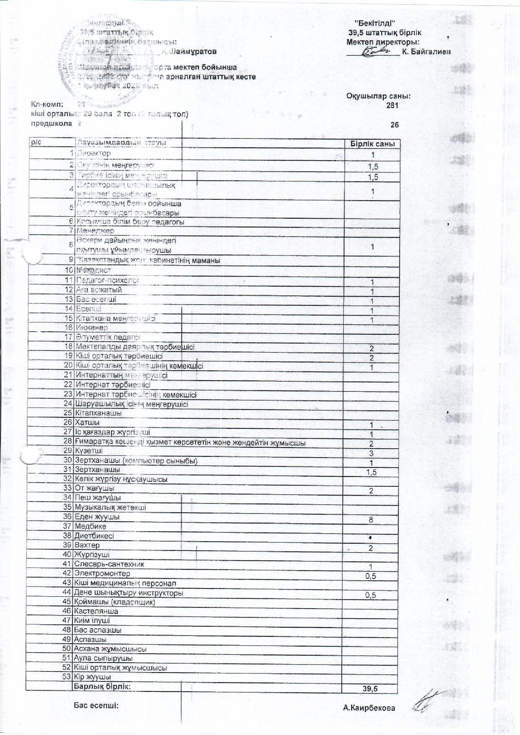 2022 жыл Штаттық кесте