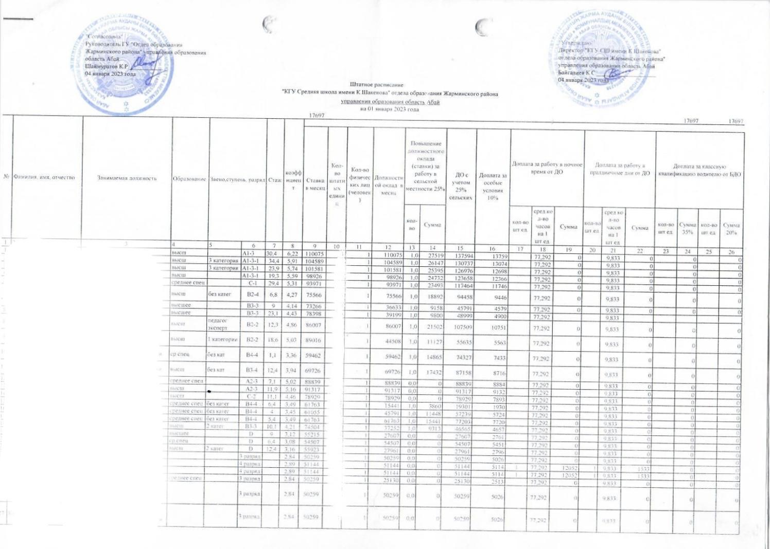 Тарификация 2023
