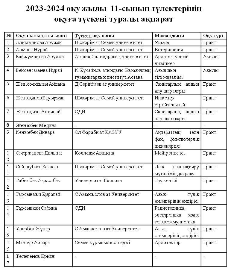 Білім грант иегерлері 2023 жыл