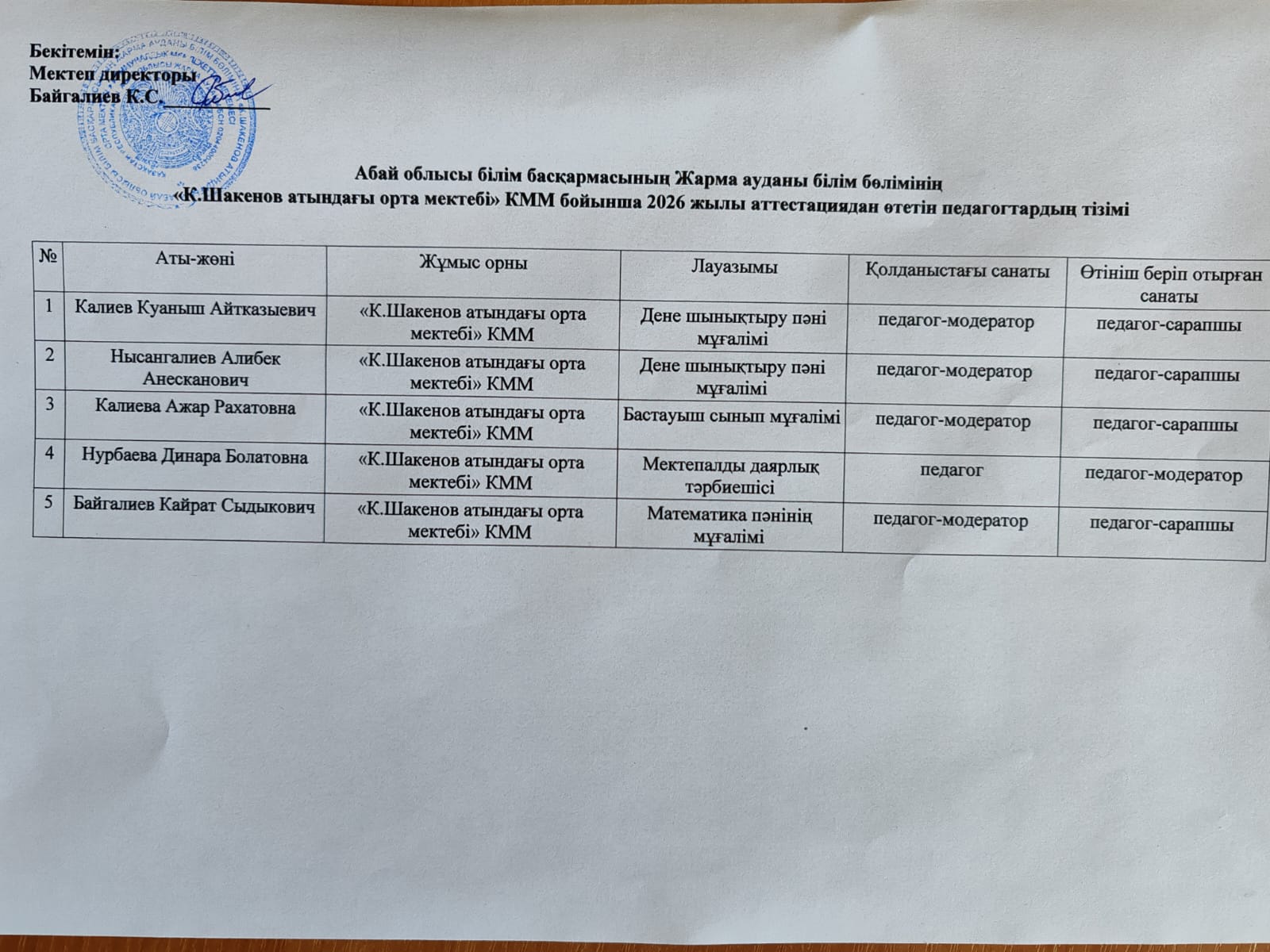 2026 жылы аттестациядан өтетін педагогтардың тізімі